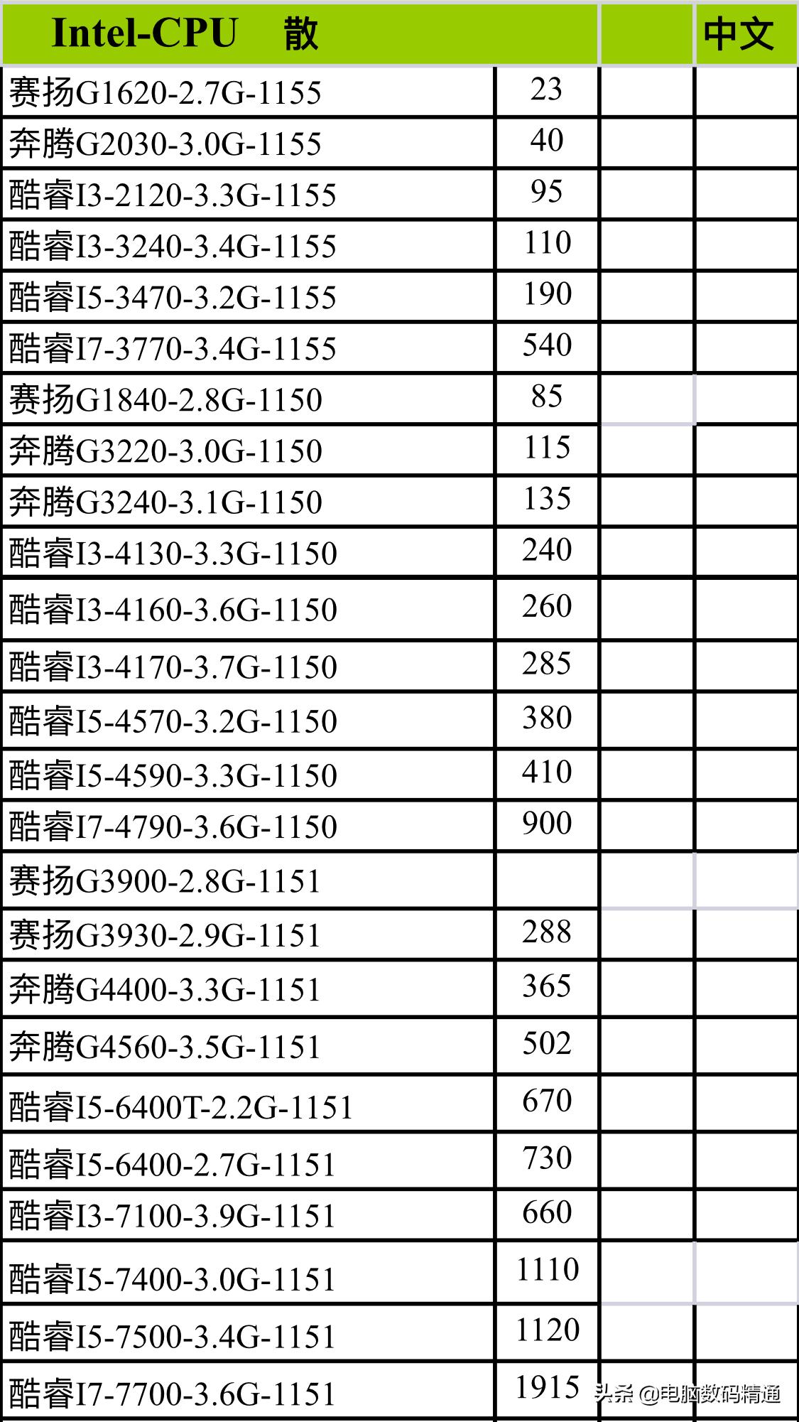 CPU最新报价及市场走势与技术发展的深度解析