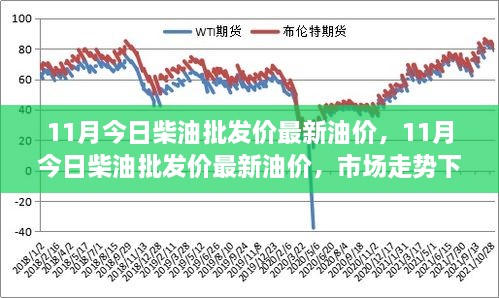 柴油价格最新动态及市场走势与影响因素解析