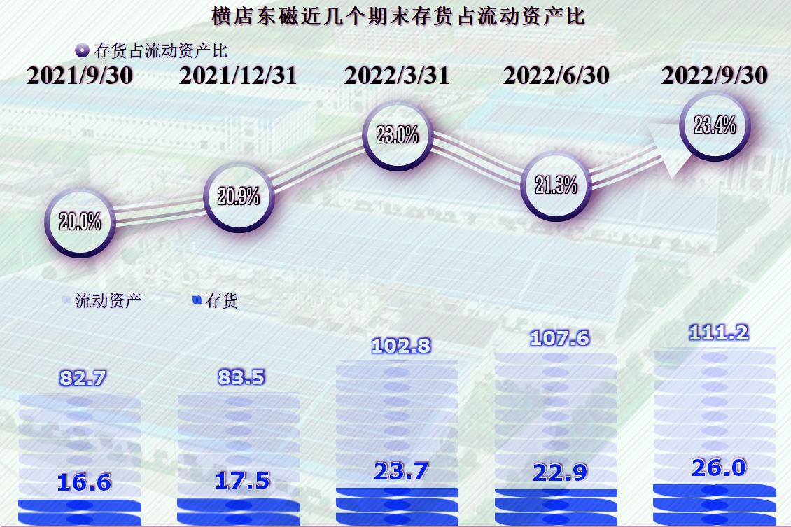 横店东磁引领行业变革，开启未来新篇章，最新消息揭秘发展动态