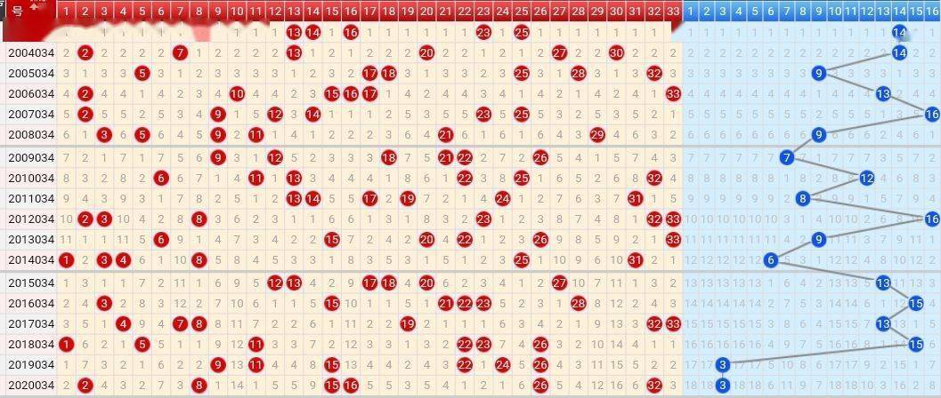 双色球最新版走势图深度解析与预测分析