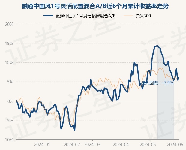 投资领域核心关注点，最新净值解析