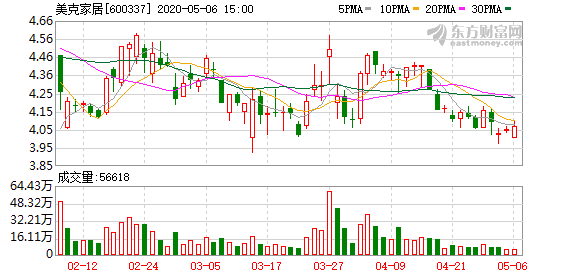 美克家居股票最新消息全面解析