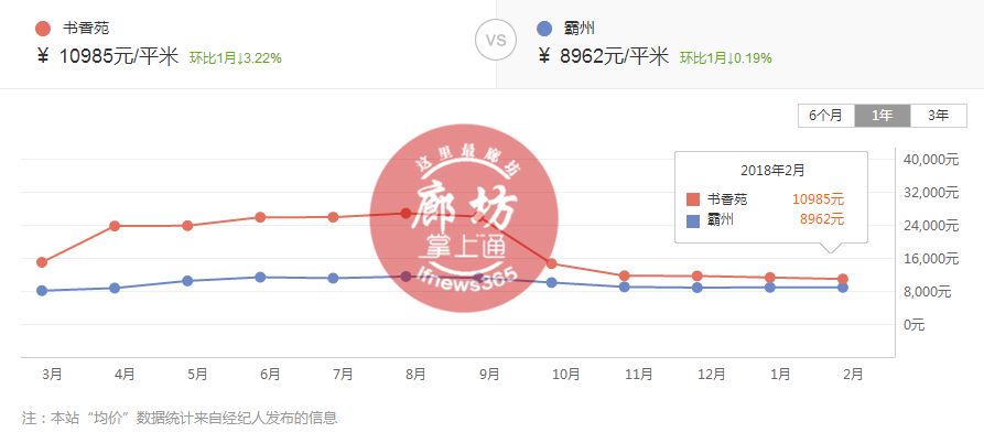 霸州最新房价动态及市场走势，购房指南与趋势分析