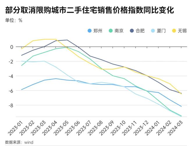 房价最新动态与市场趋势、影响因素及未来展望全面解析