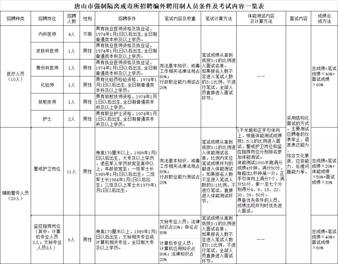 唐山最新招聘信息总览