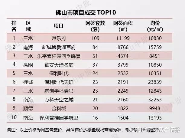 佛山房价最新动态，市场走势及影响因素深度解析