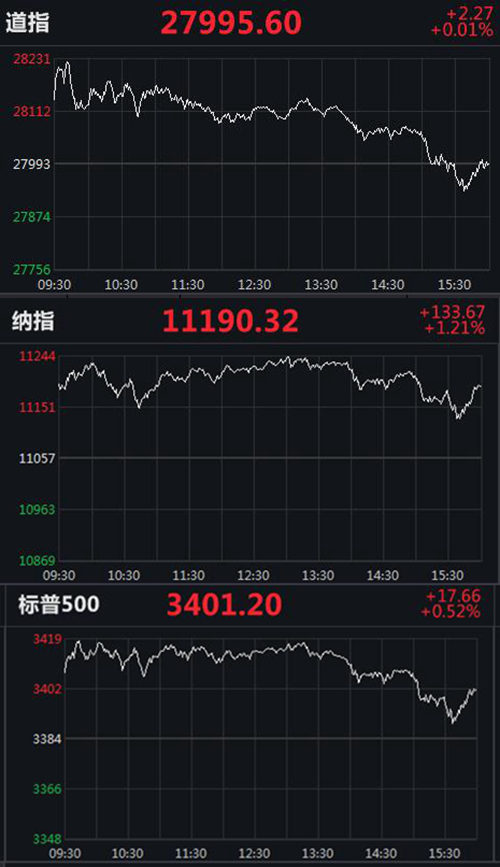 美股最新走势深度解析