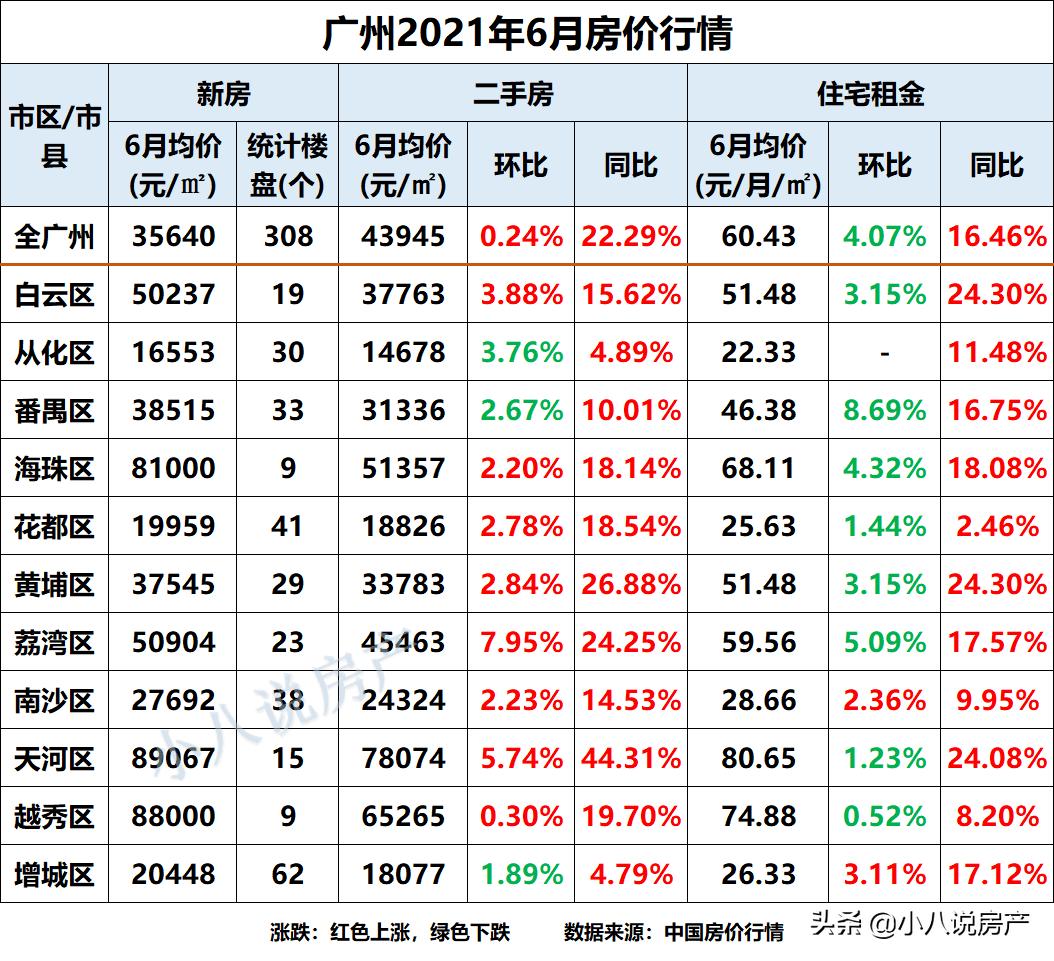 广州房价走势揭秘，最新消息、影响因素与未来展望