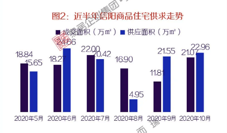 信阳房价最新动态，探索走势与影响因素