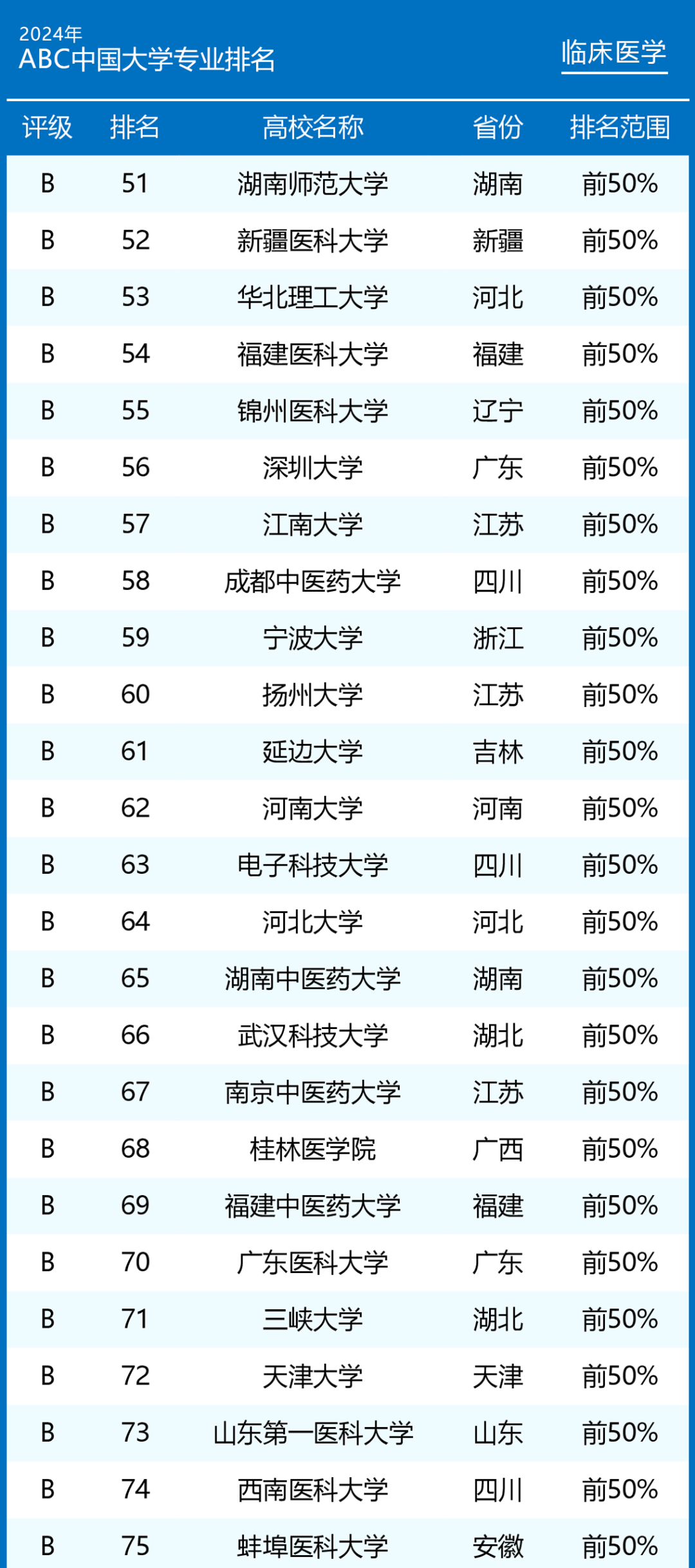 最新医学院校排名及其影响力深度探讨