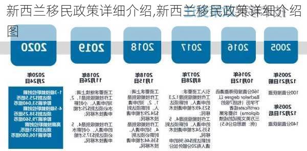 新西兰投资移民政策最新解读与探索