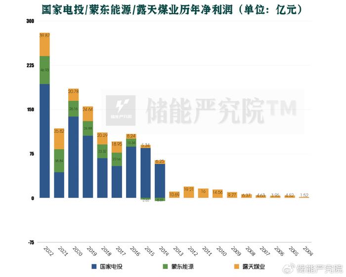 露天煤业股票最新消息深度解读