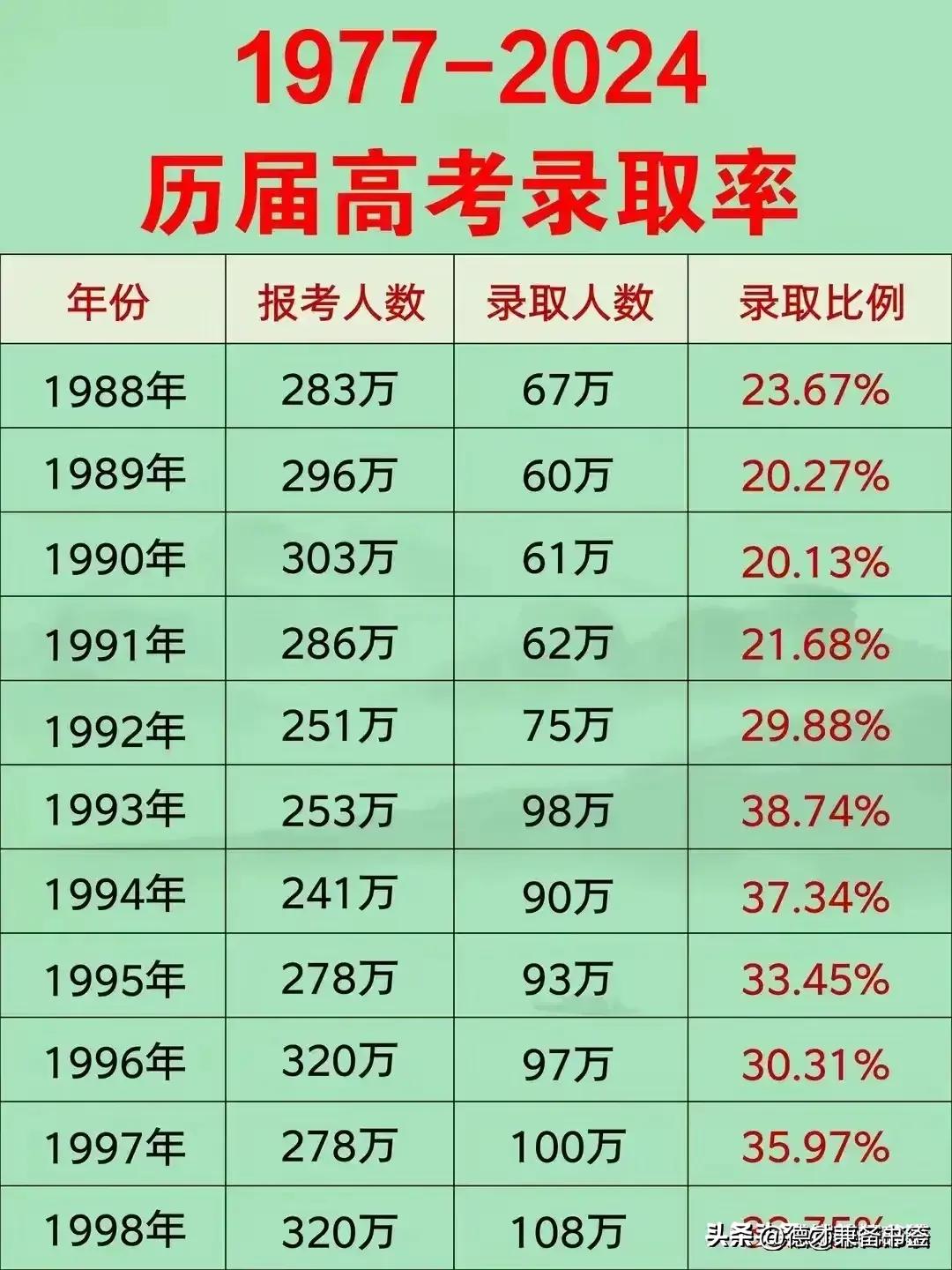 最新高考分数线预测及趋势分析与应对策略探讨