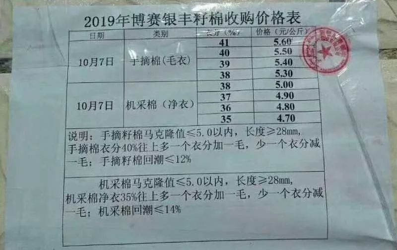 今日棉籽价格走势，市场分析、影响因素及最新动态