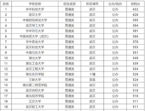 最新211大学排名深度解析