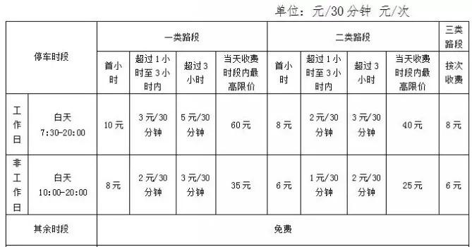 最新评估收费标准深度解读