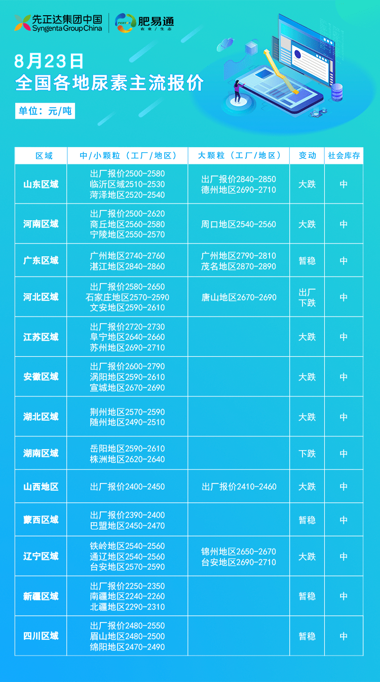 最新尿素价格走势分析，动态变化与影响因素深度解读