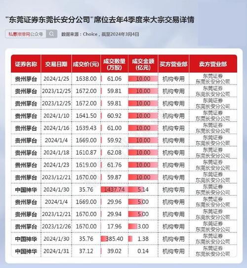 东莞证券上市最新进展，迈向资本市场的坚定步伐