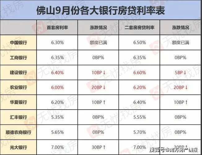 最新房贷利率变动及其对房地产市场的影响分析