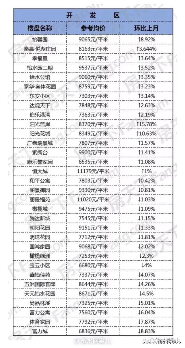 衡水最新房价走势分析