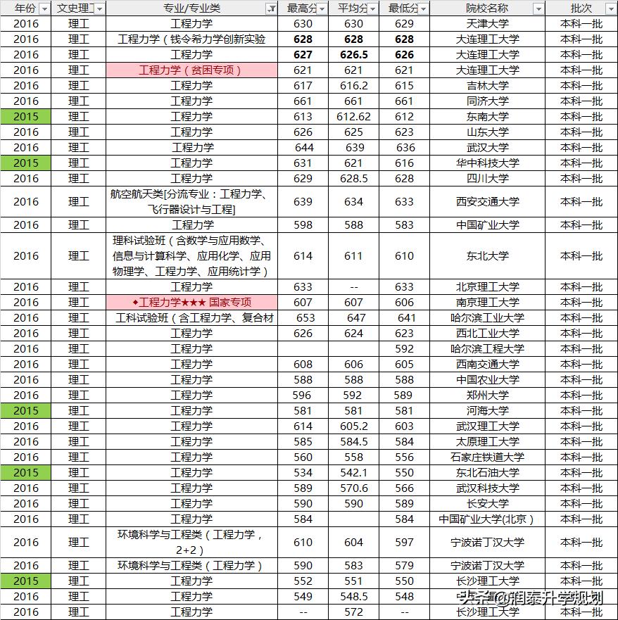 最新大学专业分类详解与内涵探究