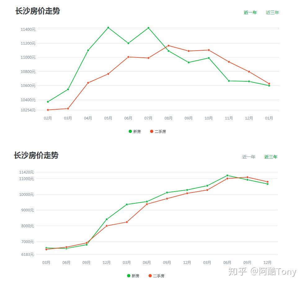 长沙楼盘最新价格概览，最新楼盘价格一览表