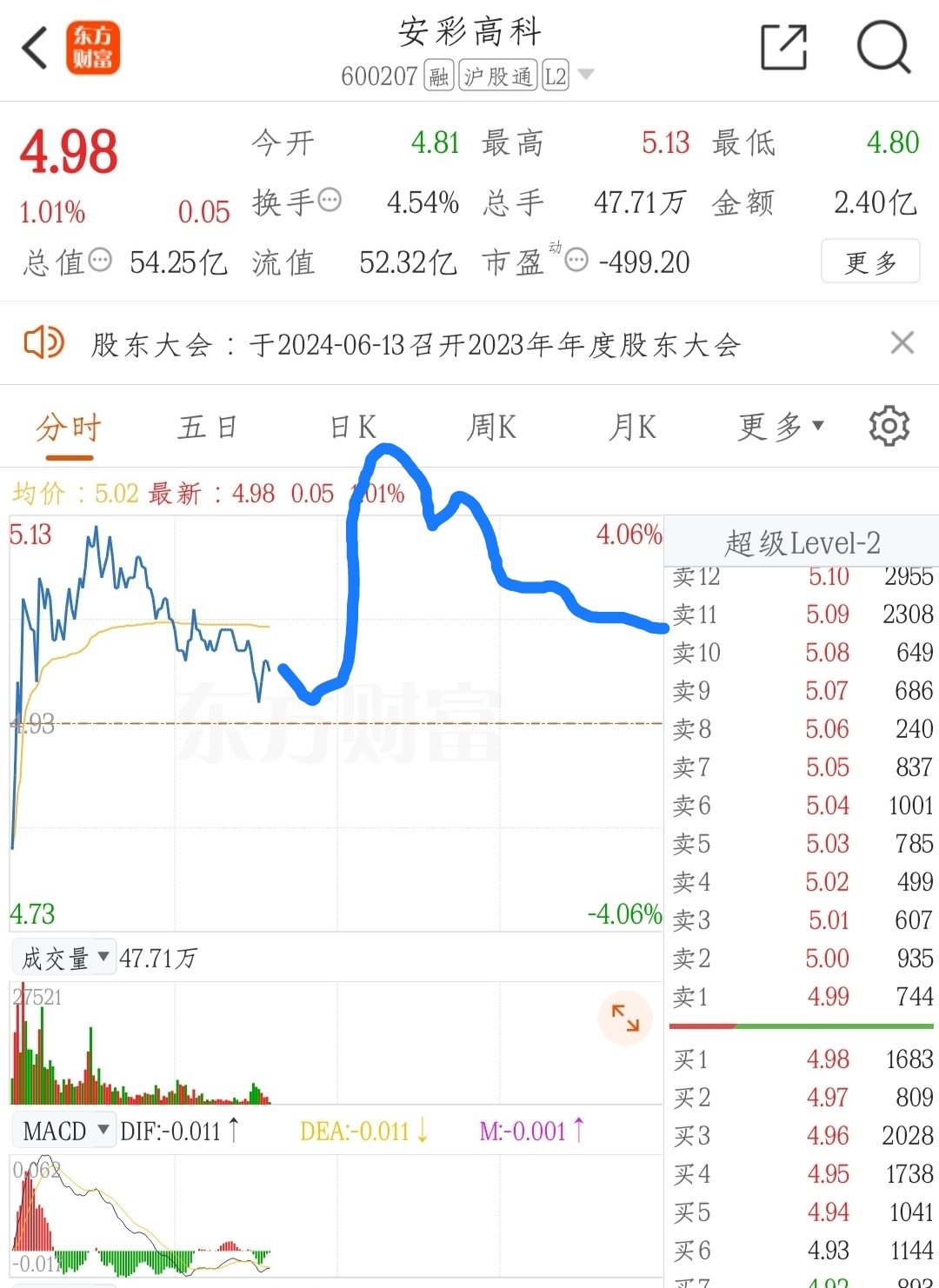 安彩高科最新消息全面解读