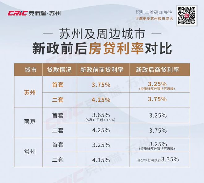 苏州最新房贷利率深度解读及影响分析