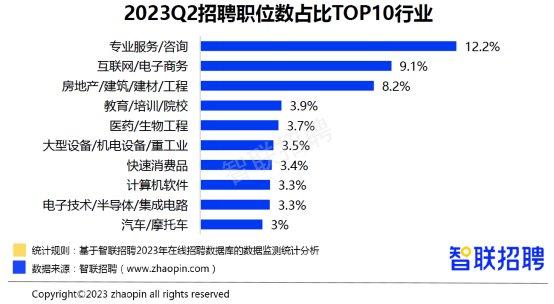 智联招聘网最新招聘趋势分析，聚焦2023年度展望