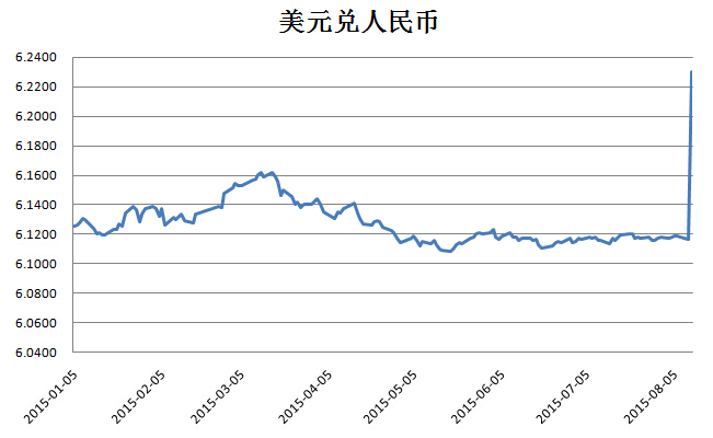 人民币美元汇率动态，最新走势、影响因素及前景展望