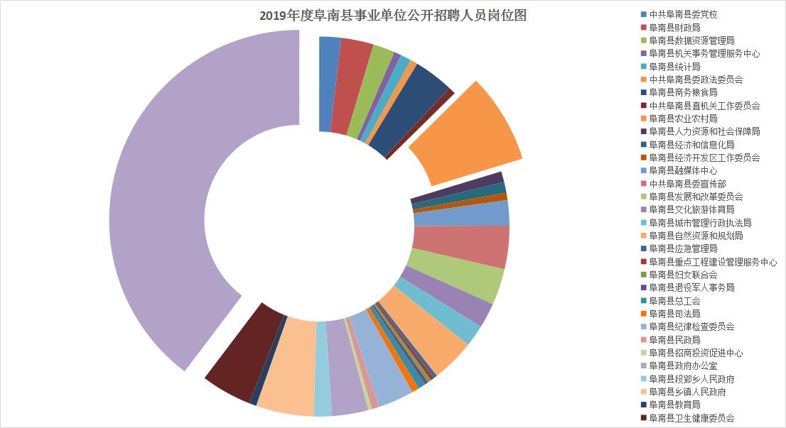 阜阳最新招聘动态及其行业影响分析