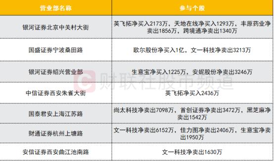 文一科技最新动态深度剖析