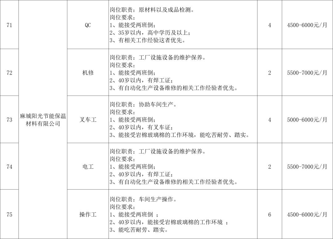 麻城最新招聘信息总览