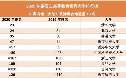 最新大学排名揭示高等教育格局的深刻变化