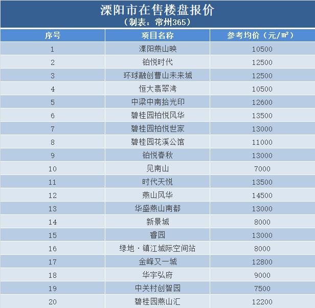 溧阳房价动态更新，市场走势及影响因素深度解析