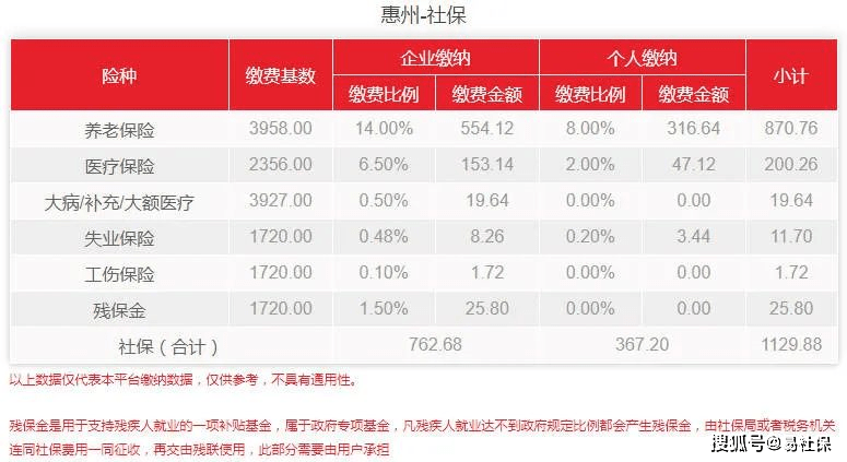 深圳社保最新政策深度解读