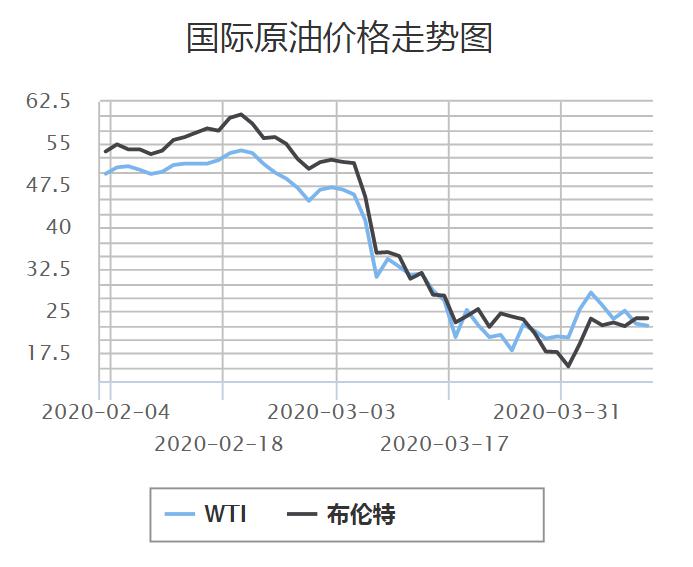 国际油价最新走势图及市场趋势深度解析