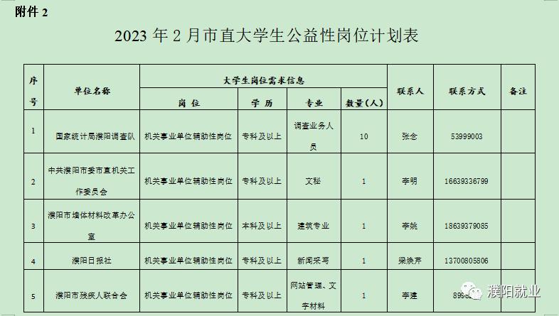 濮阳最新招聘信息汇总