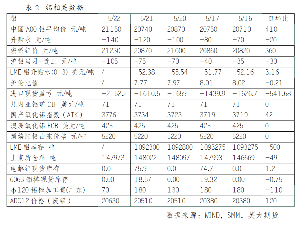 氧化铝最新价格动态与市场影响分析