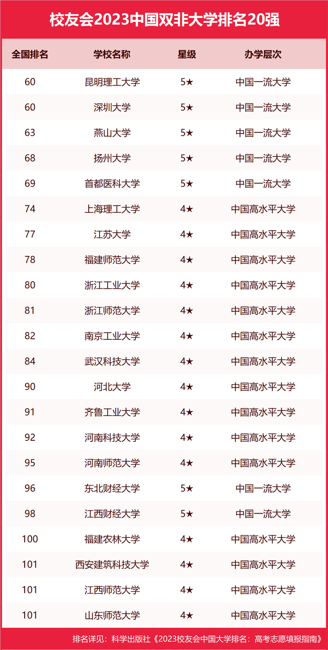 全国大学最新排名及其影响力分析