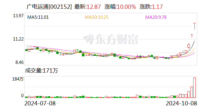 广电运通最新动态，引领数字化转型潮流