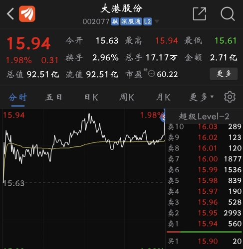 大港股份最新消息全面解读与分析