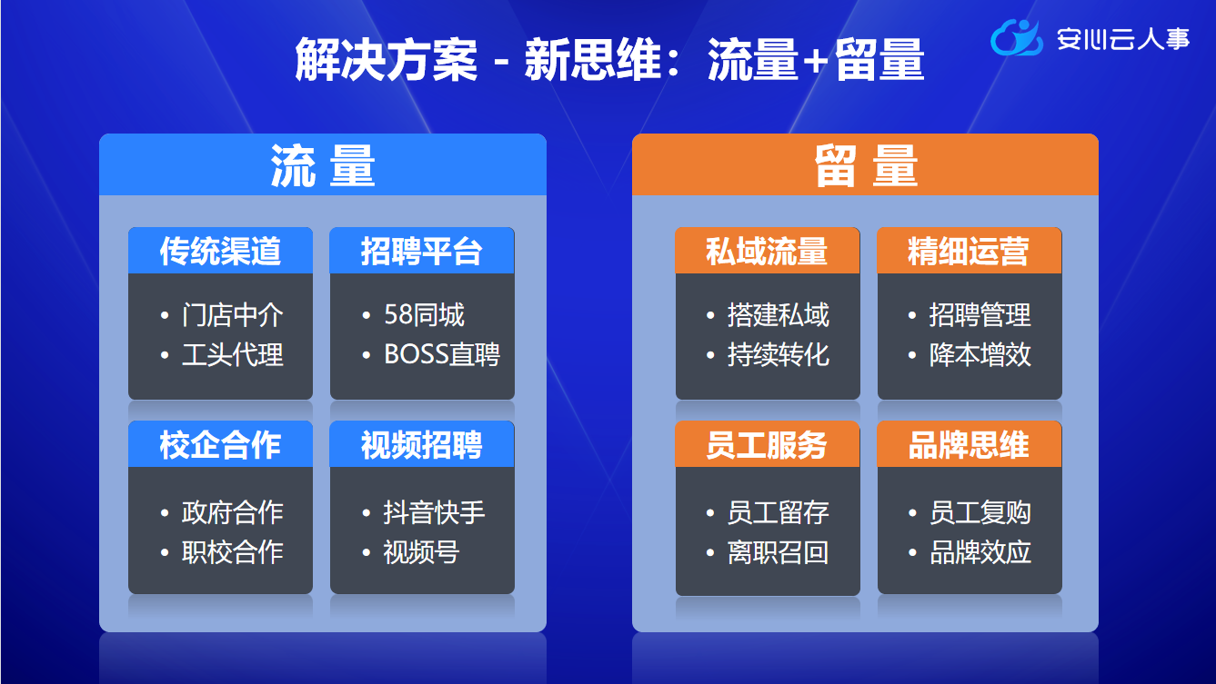 五八同城最新招聘信息全面汇总