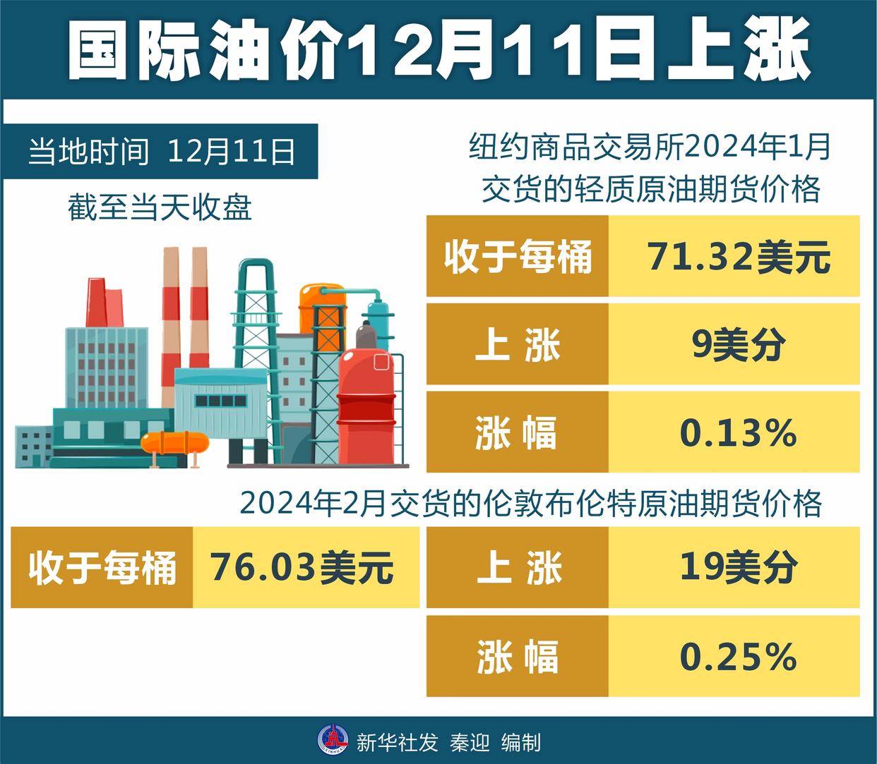 国际油价最新动态，波动因素解析与未来趋势展望