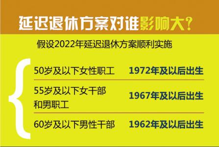 弹性延迟退休最新动态及其影响深度解析