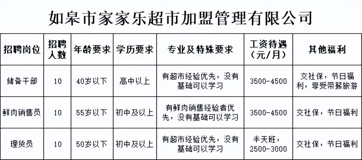 如皋最新招聘信息汇总