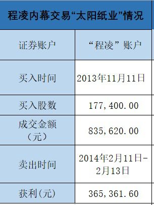 太阳纸业引领行业变革，塑造绿色未来