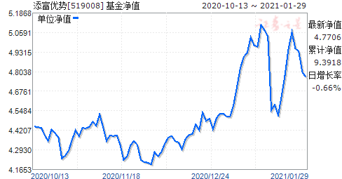 全面解析，今日最新净值查询及基金净值走势分析——关于000173基金净值