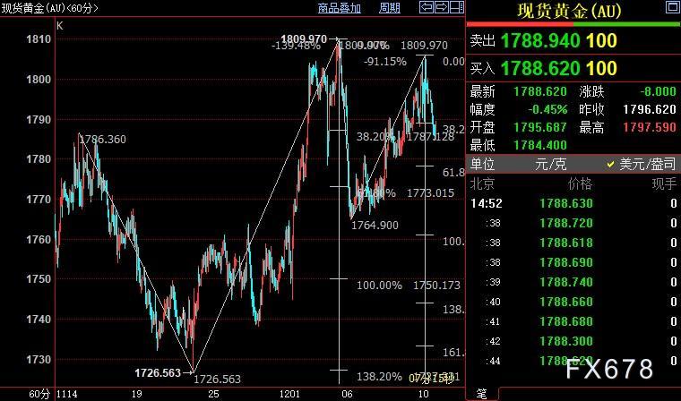 最新黄金价格行情解析