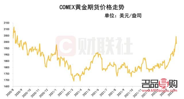 美国黄金期货行情最新分析